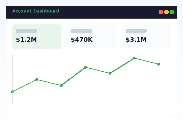 TD Business Central dashboard showing aggregated real-time cash positions across four operating accounts with intraday balance trend lines
